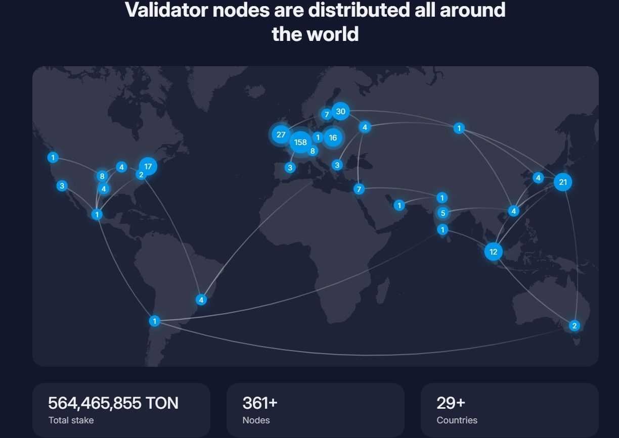 TON validator nodes.jpg