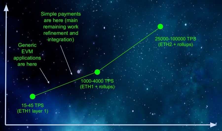 EthereumScaling