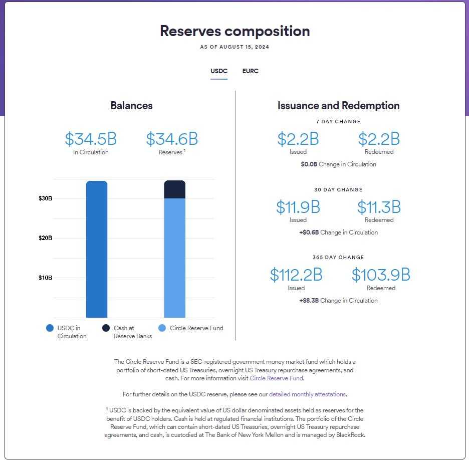 USDC Reserves.jpg