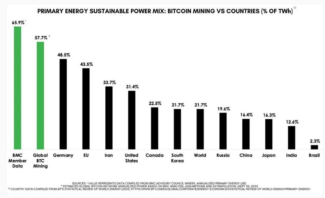 Bitcoin energy requirements.jpg