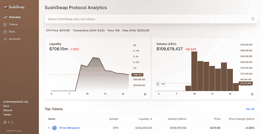 SushiSwap New Interface