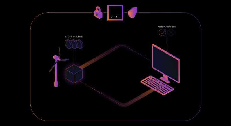 Qubic Protocol IOTA