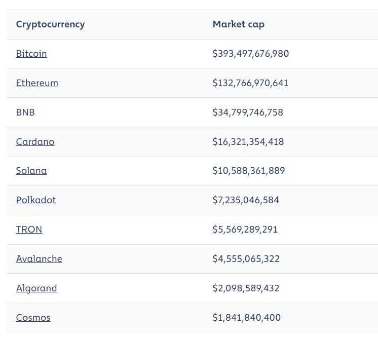 top layer 1 blockchains