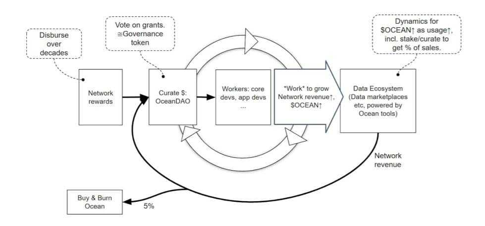 Ocean Protocol System