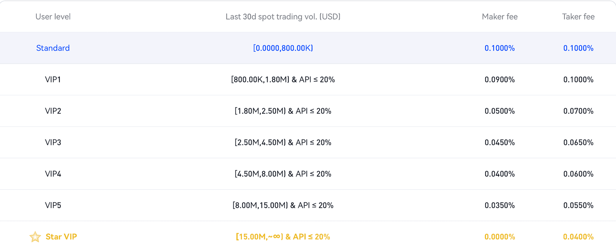 Phemex spot trading fees