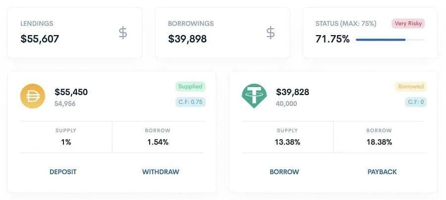 Yield Farming Compound
