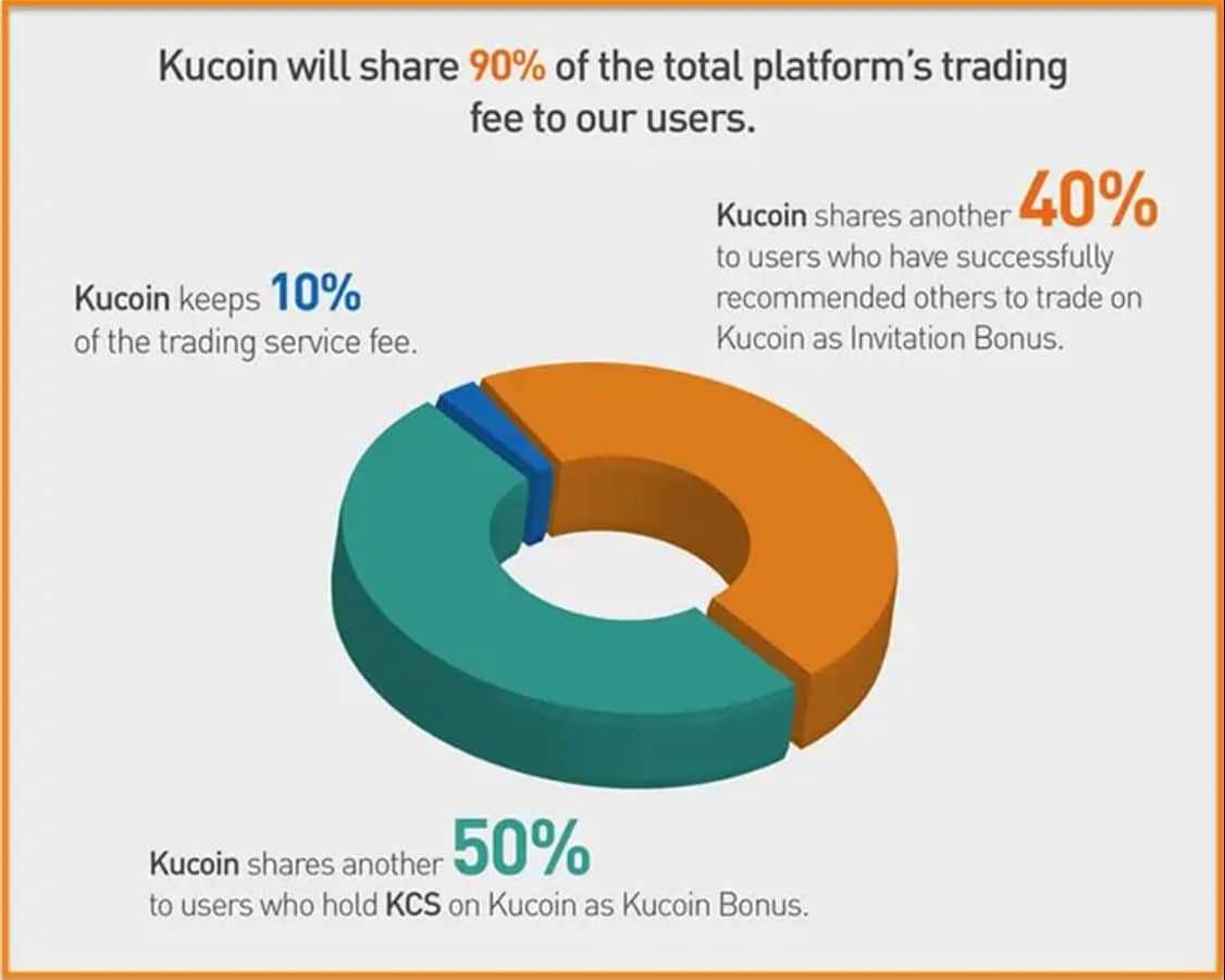 KCS token to users