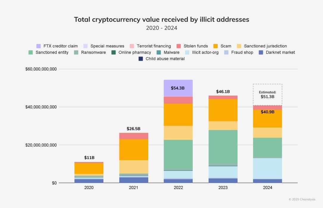 illicit crypto