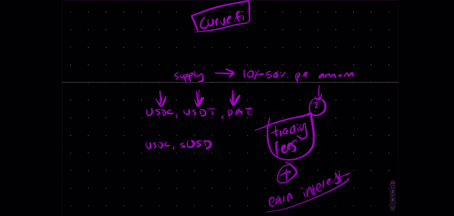 Curve Finance Explained