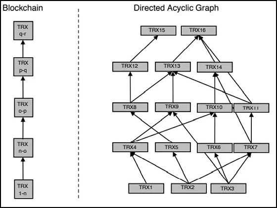 Sui Blockchain Design.jpg