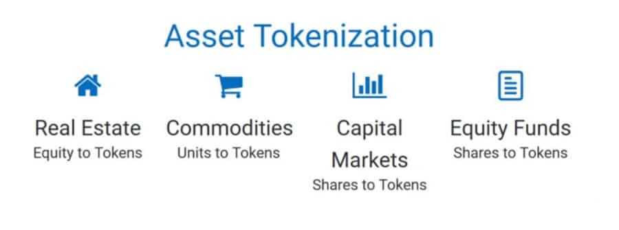 Asset Tokenization