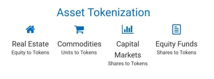 Asset Tokenization