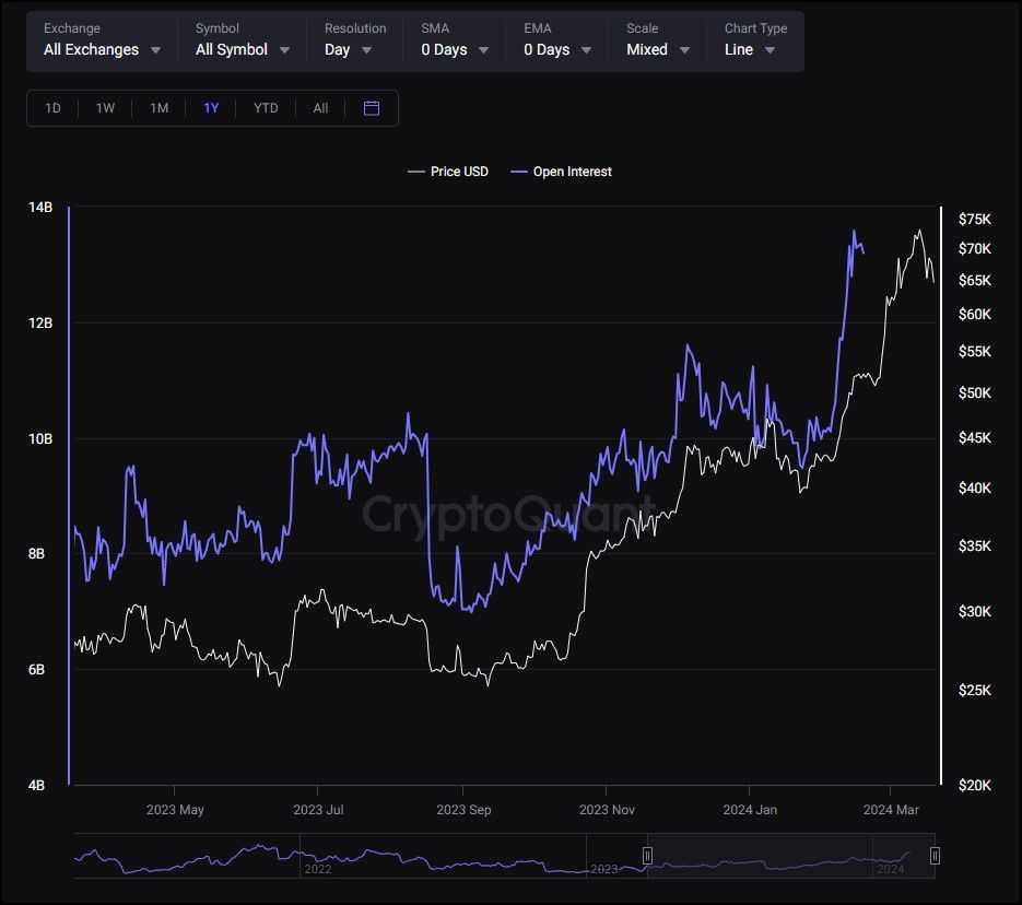 Bitcoin open interest.jpg