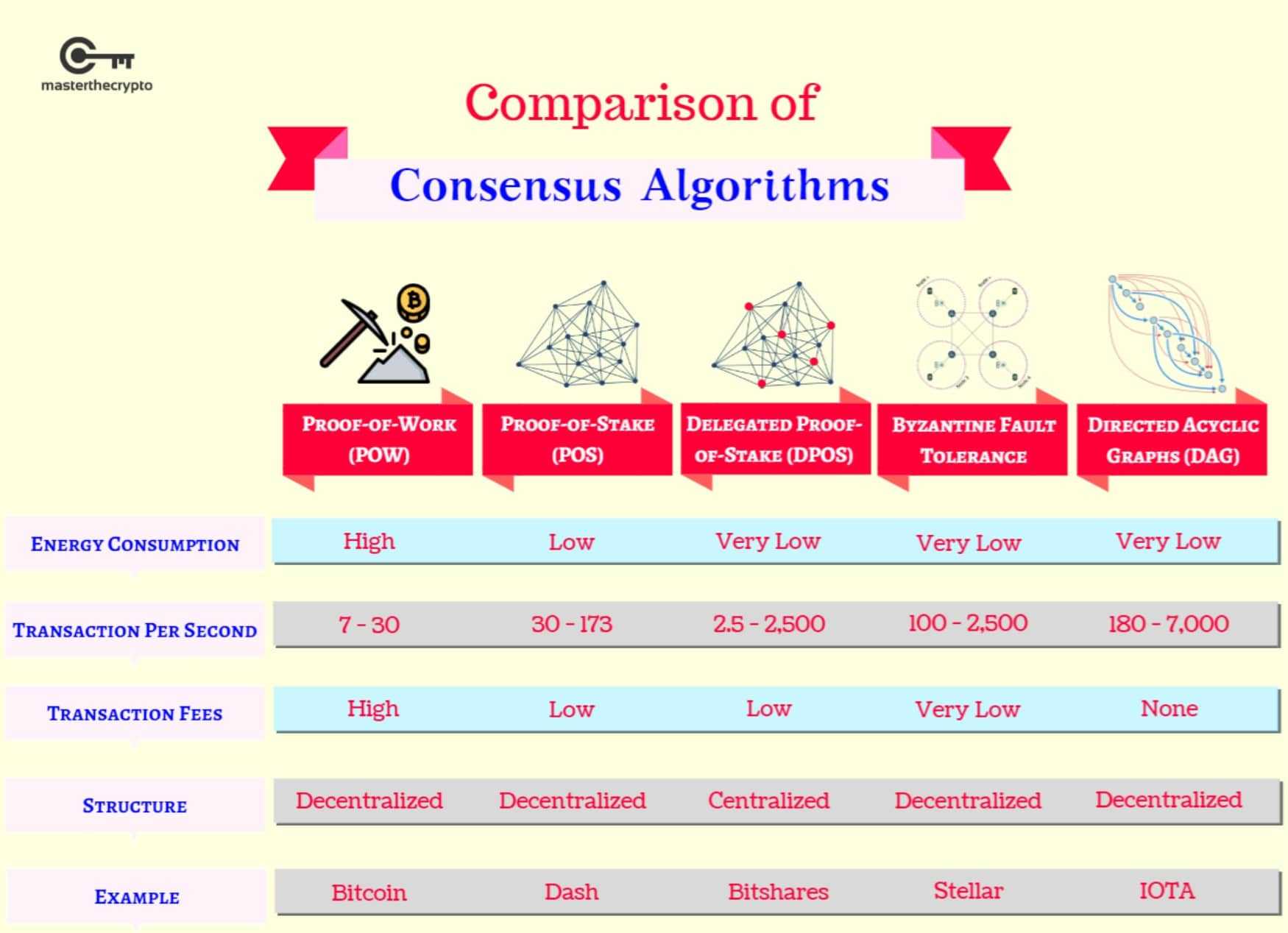 cryptofeecompare