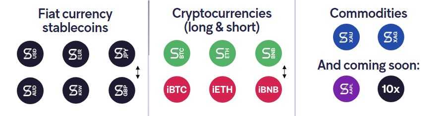 Assets Trade Synthetix