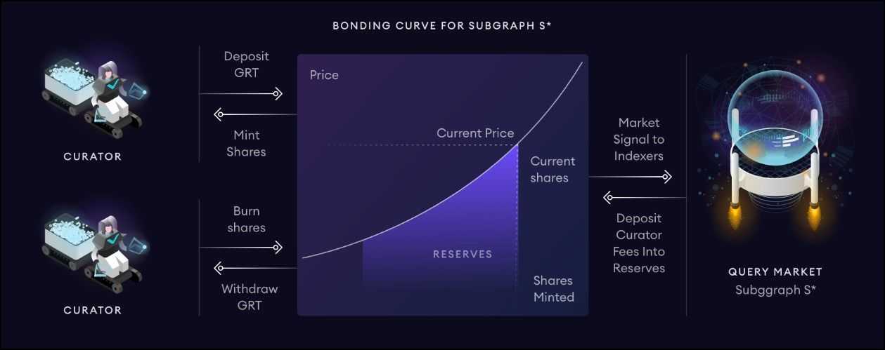 Curator Bonding Curve.jpg