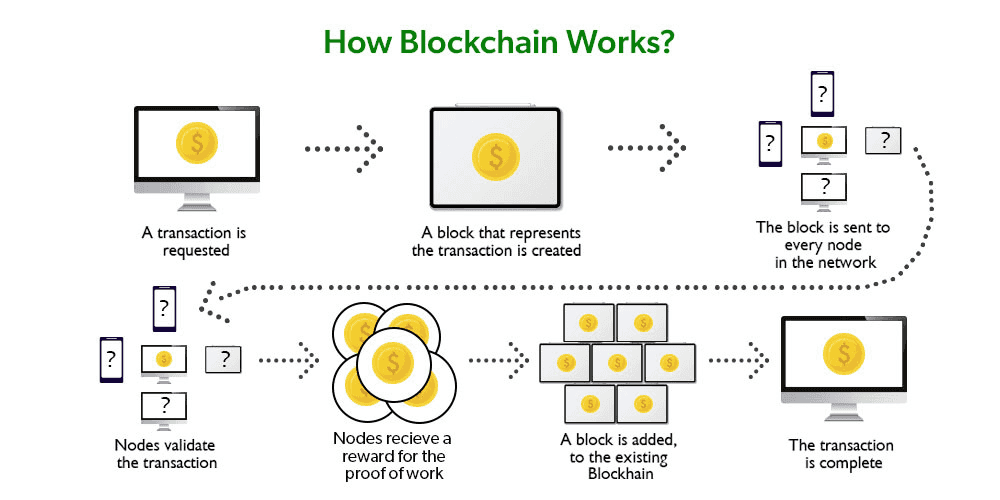 crypto staking vs crypto mining