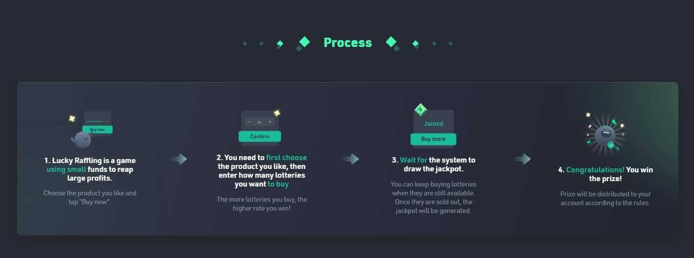 lucky raffle process