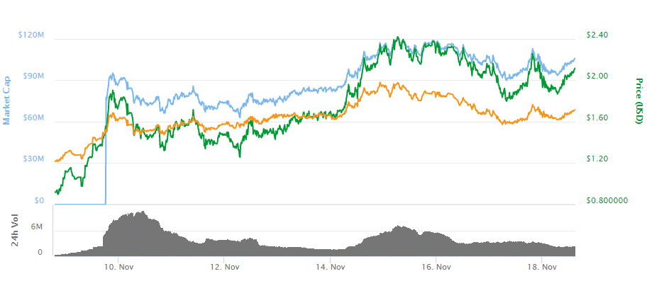 Raiden Performance in Price