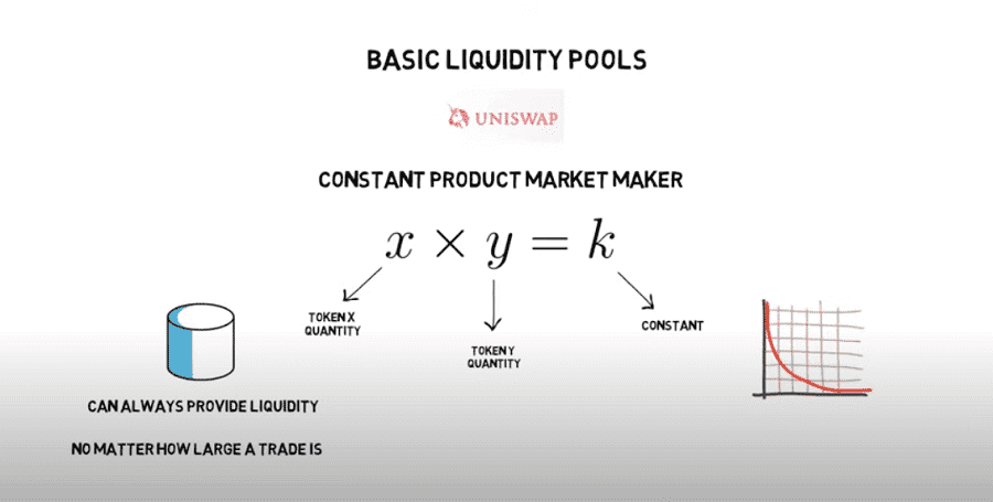 Automated Market Maker