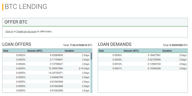 Poloniex lending on exchange