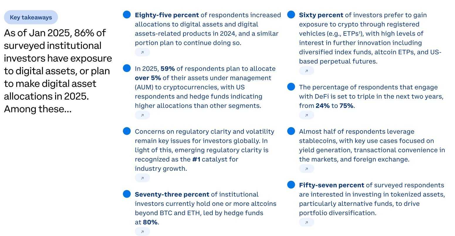 institutional interest in crypto