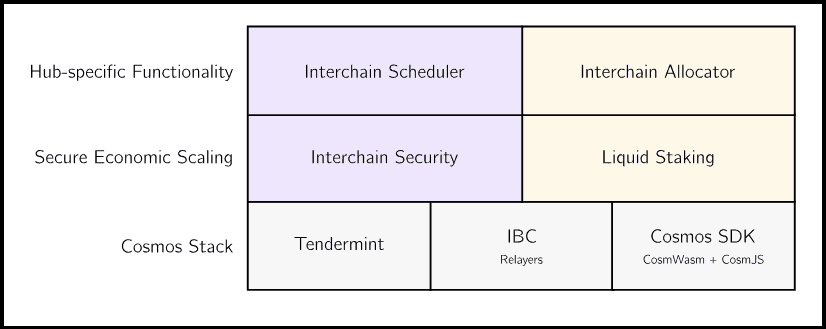 Atom 2.0 Architecture