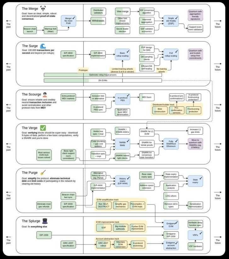 Ethereum Roadmap.jpg