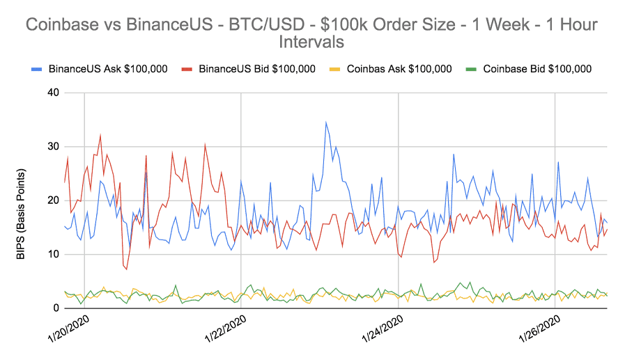 Slippage Cryptocurrency Trading