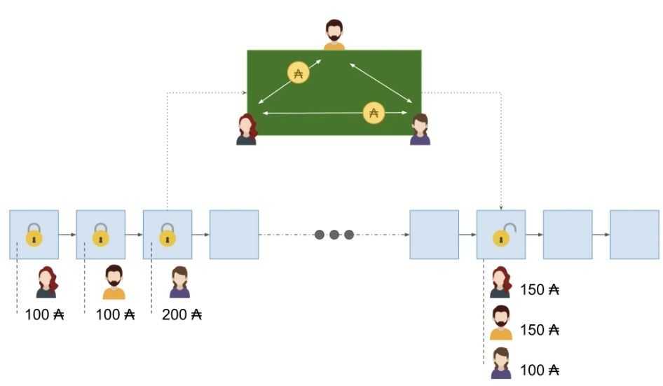 How Cardano Hydra works.jpg