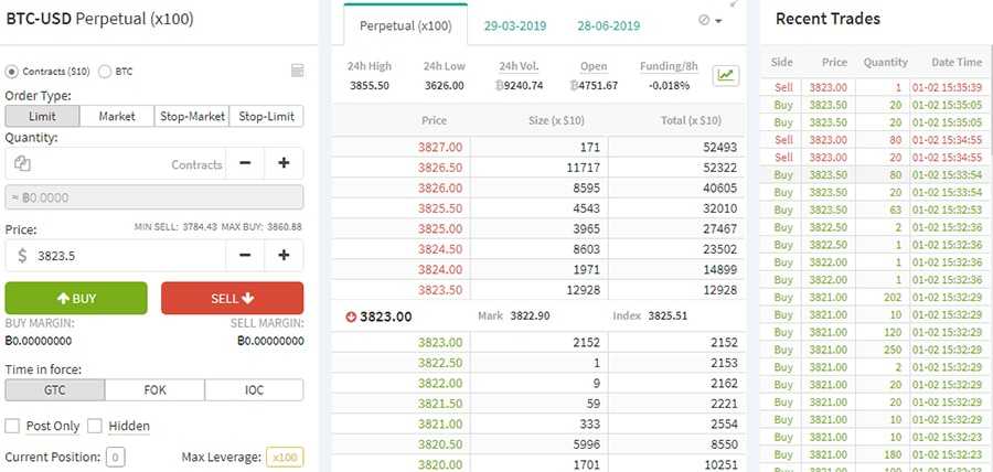 Deribit Margin Trading