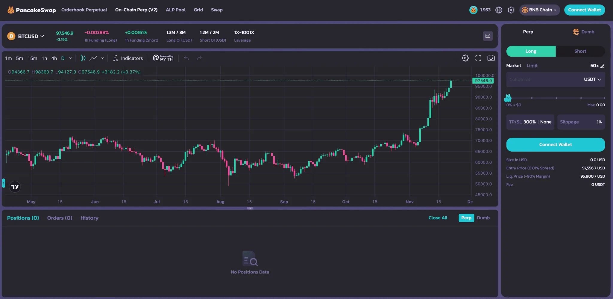 PancakeSwap Perpetual Future Interface