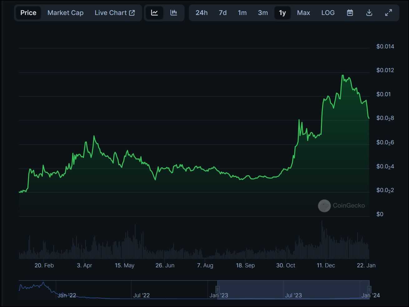 EJS token price history.jpg