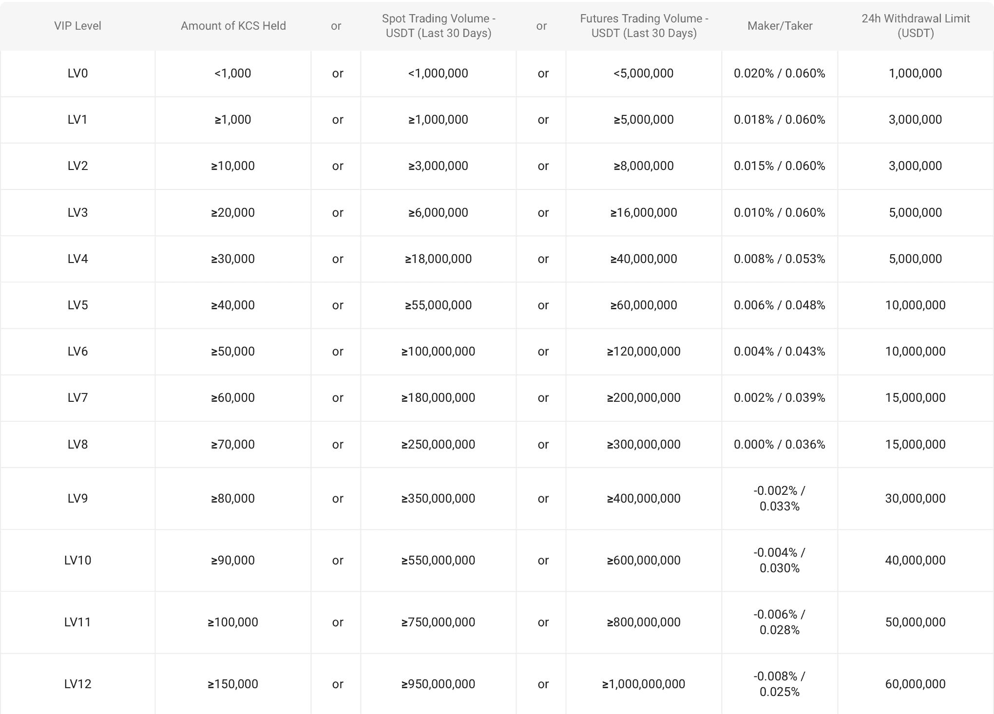 KuCoin futures trading fees