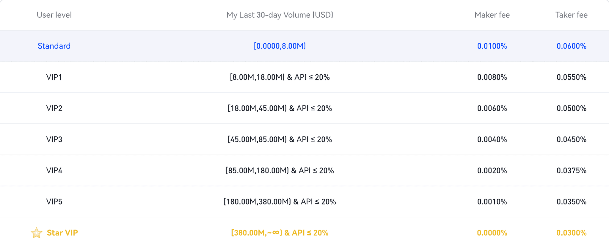 Phemex contract trading fees