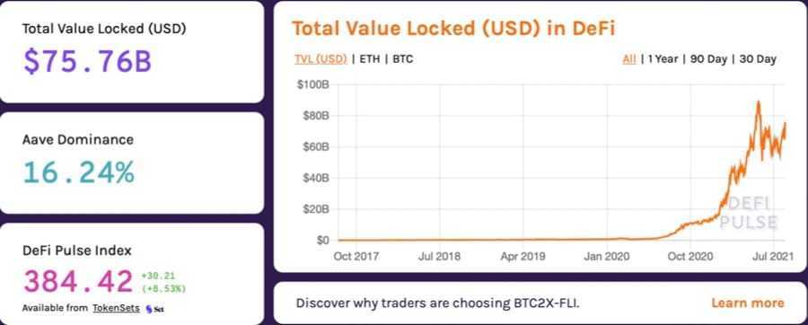 DeFi TVL DeFi Pulse