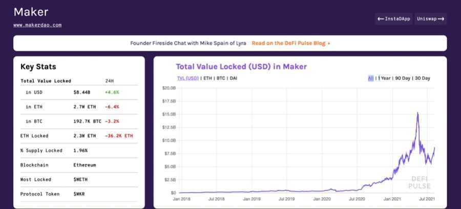 Maker DAO DeFi Pulse