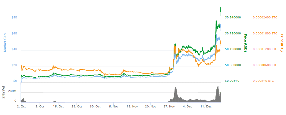 Cardano