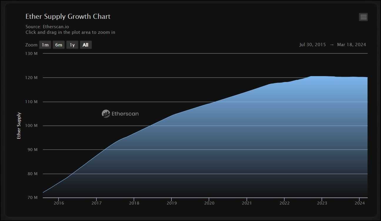 Ether supply chart.jpg