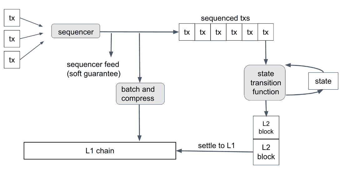 A picture containing text, diagram, line, plan  Description automatically generated