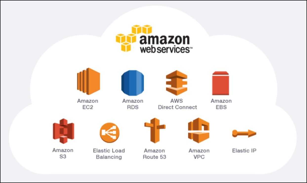 AWS Tech Stack.jpg