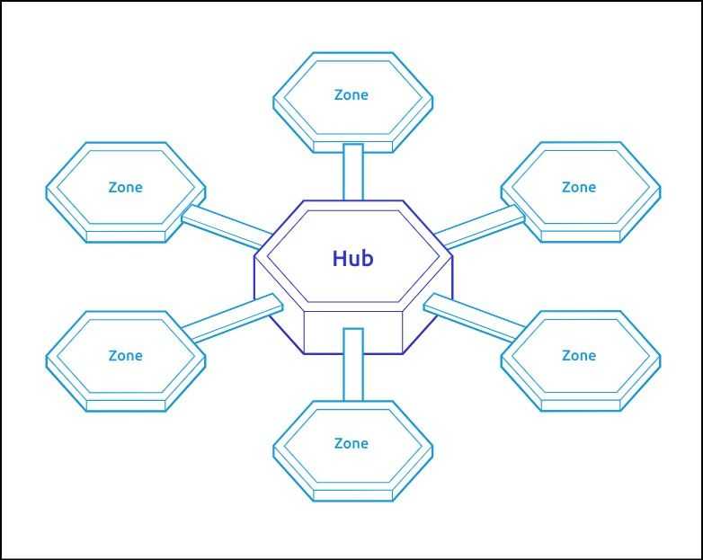 The Cosmos Hub facilitates chain abstraction.jpg