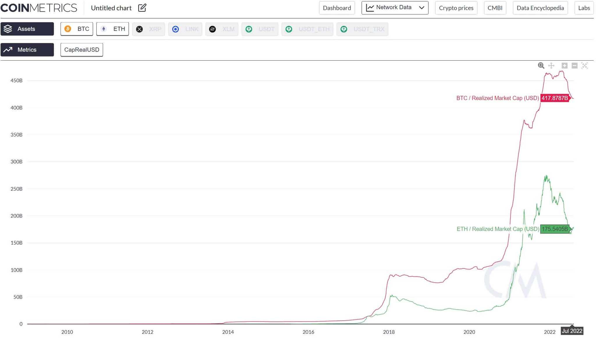 btc vs eth market cap