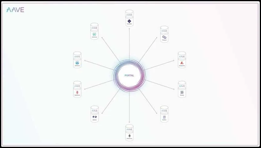 Aave Portal.jpg