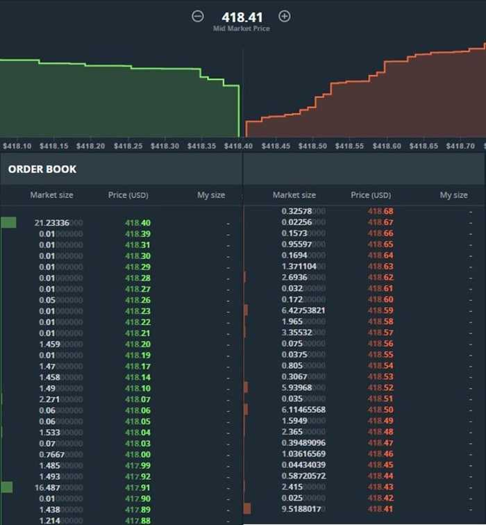 Orderbook DEX