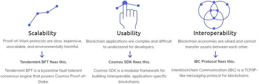 Cosmos Blockchain Issues