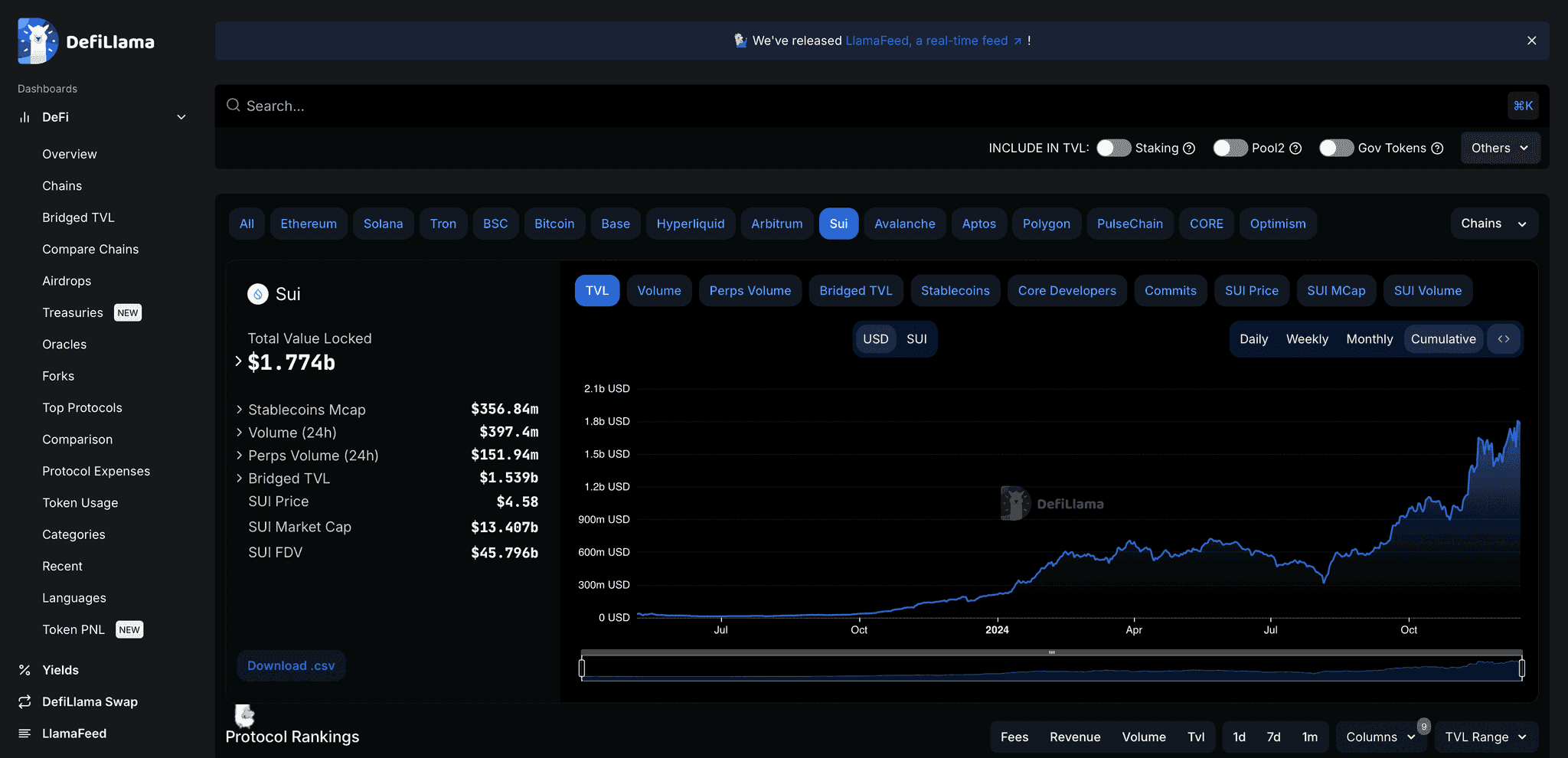 Total Value Locked on Sui