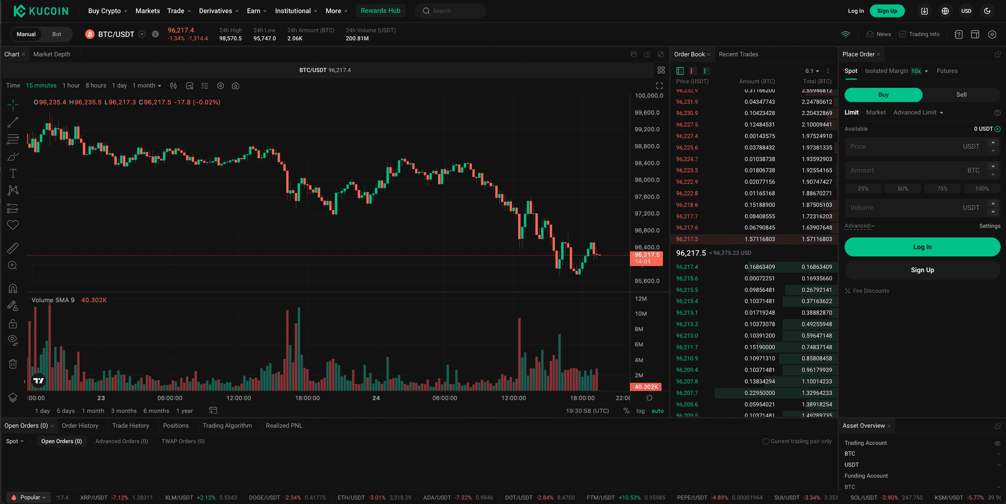 KuCoin Trading Platform 