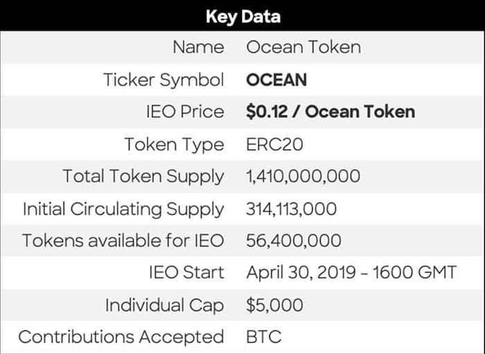 Ocean IEO Conditions