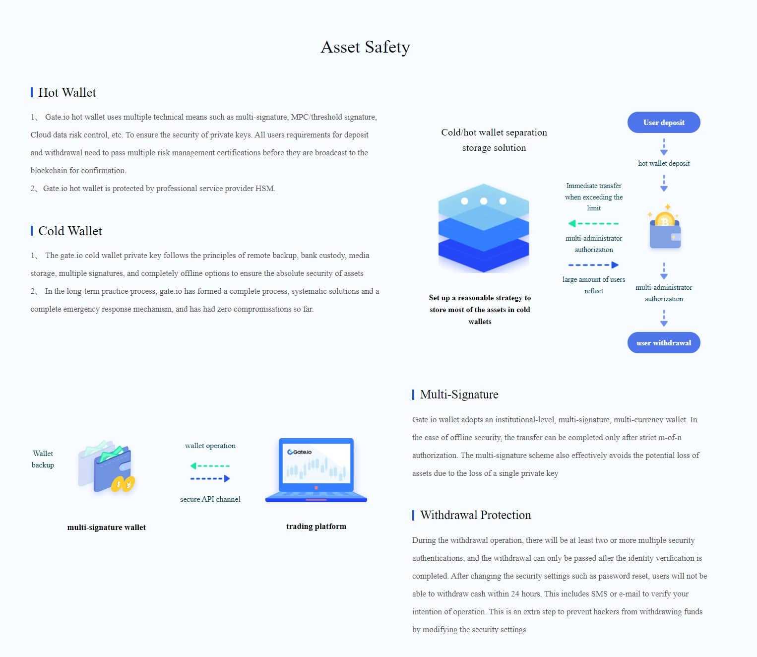 gate.io security